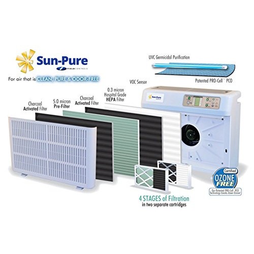 AUTHENTIC Ultra-Sun Sun-Pure SP-20 & SP-20C  TRIO-1000 & TRIO-1000P 5 Stage Air Purifier Replacement with (2) Ultraviolet Lights Part 1RK006 - B007KDX80O